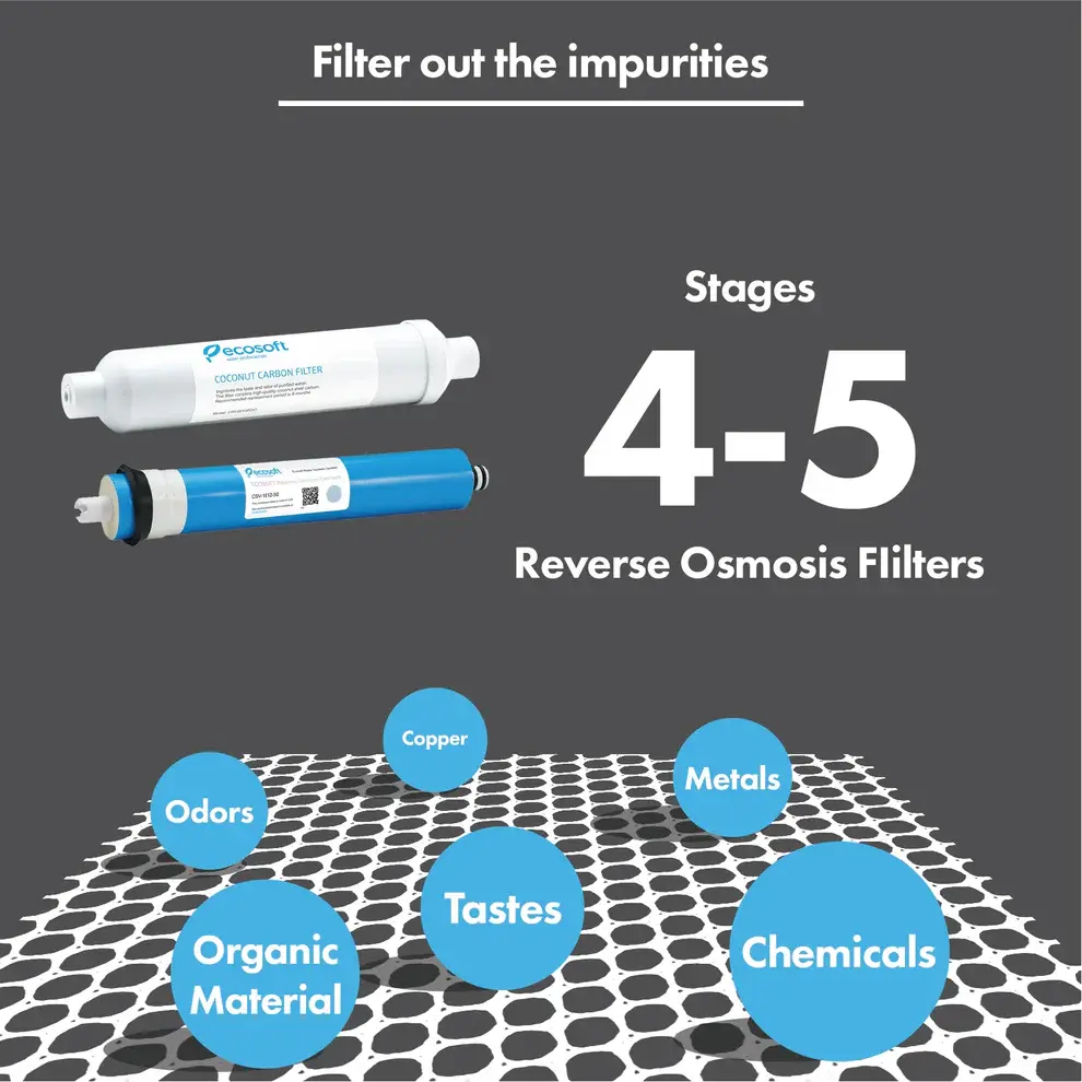 Filter Replacement Set 4-5 for RO Systems 2.webp
