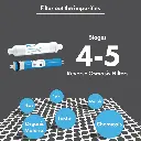 Filter Replacement Set 4-5 for RO Systems 2.webp