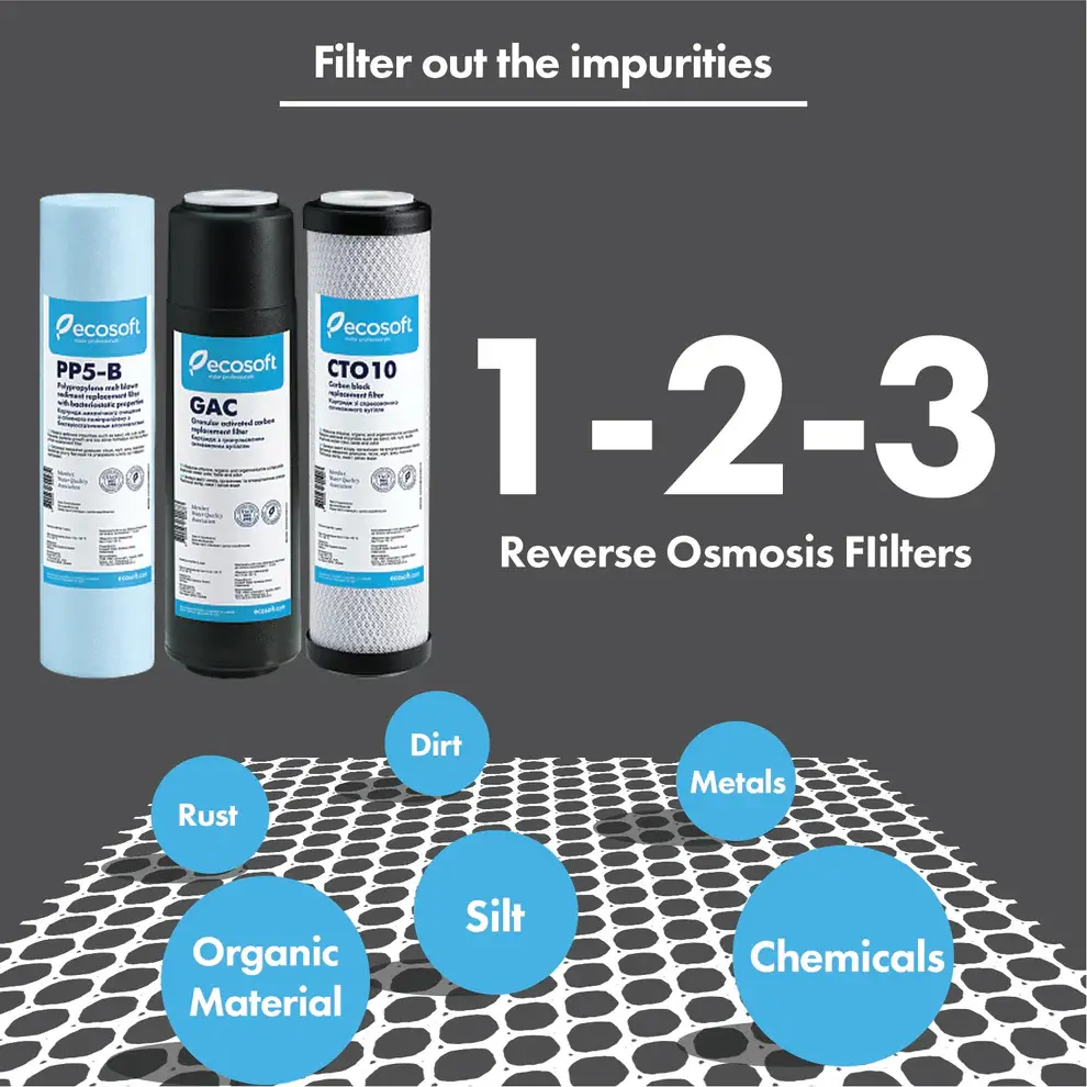 Filter Replacement Set 1-2-3 for RO Systems CTO 2.webp