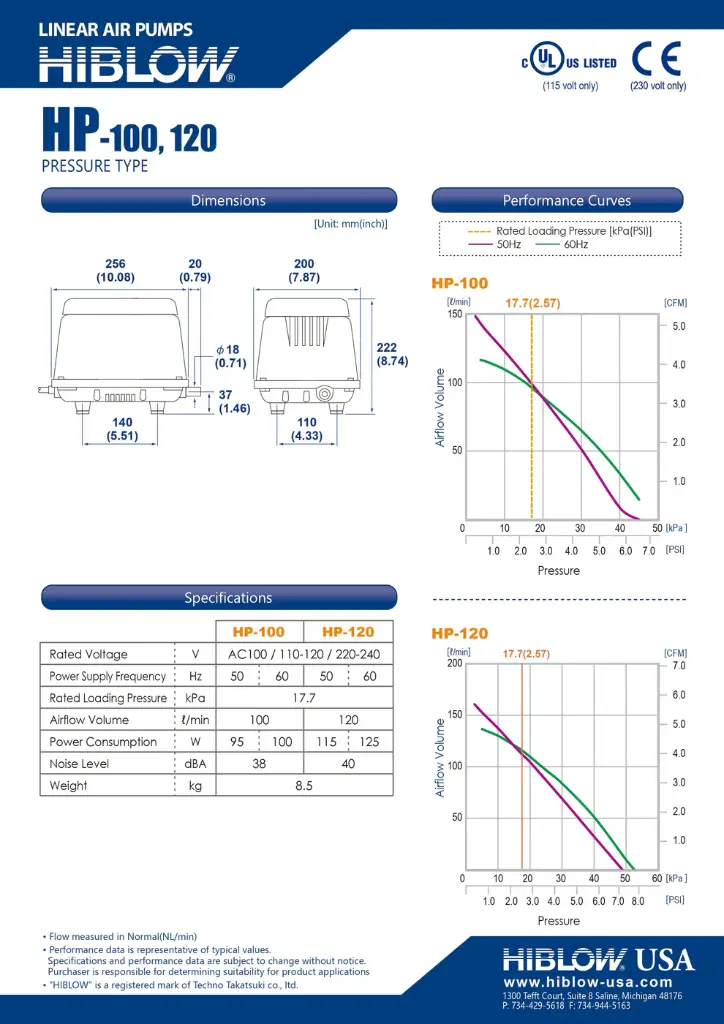 Hi-Blow HP 120 1.webp