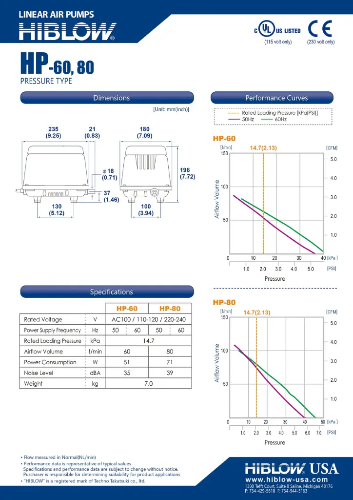 Hi-Blow HP 80 1.webp