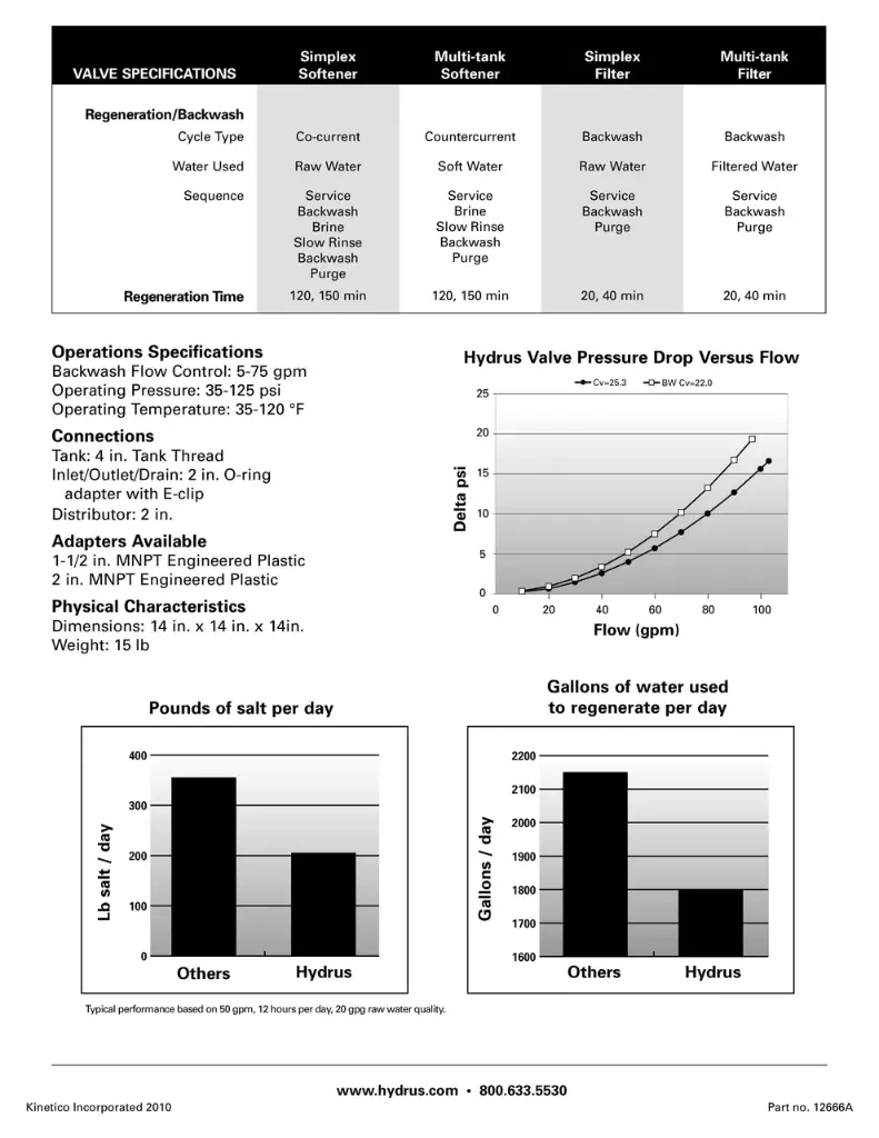 Kinetico Water Softeners, the Hydrus Series 4.webp