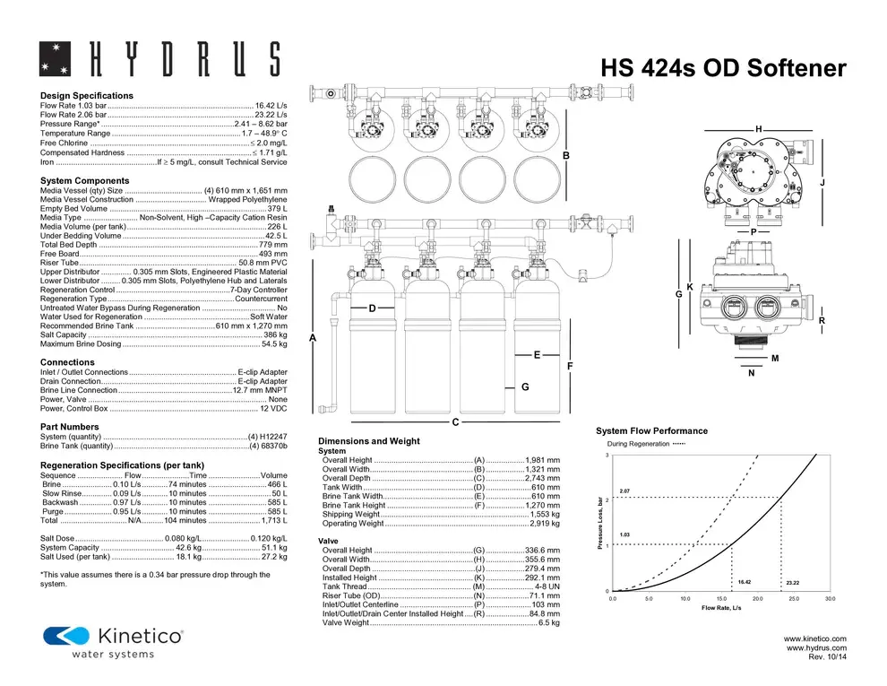 Kinetico Water Softeners, the Hydrus Series 5.webp