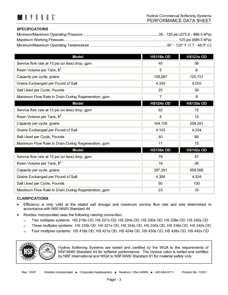 Kinetico Water Softeners, the Hydrus Series 9.webp
