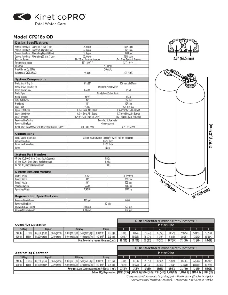 Kinetico Water Softener, Model CP216s 1.webp