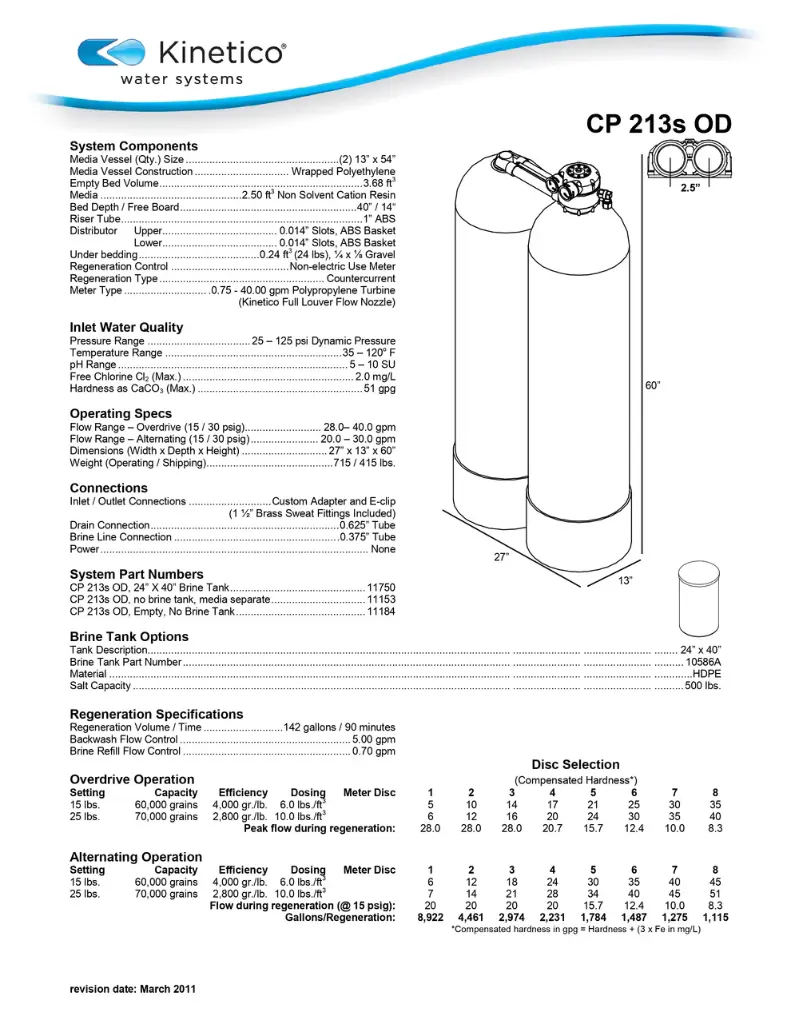Kinetico Water Softener, Model CP213s 1.webp
