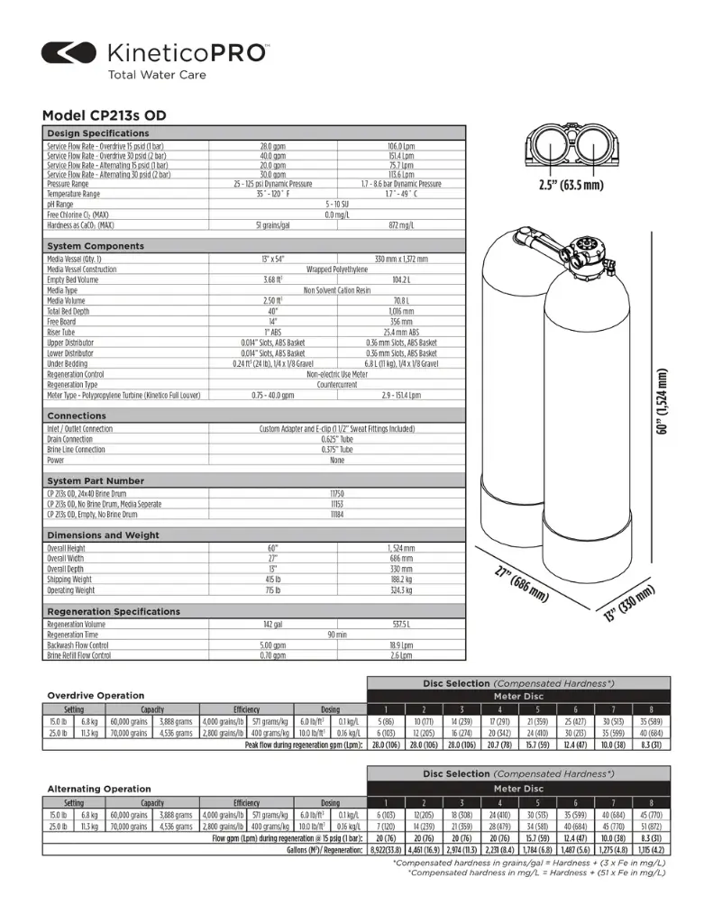 Kinetico Water Softener, Model CP213s 3.webp