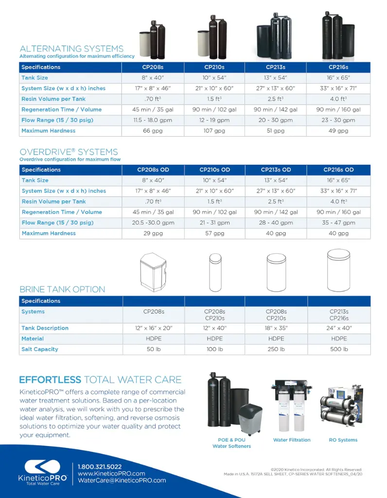 Kinetico Water Softener, Model CP213s 6.webp