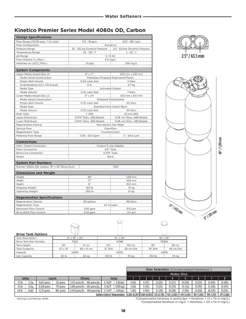 Kinetico Water Filter & Softener, Model 4060s 5.webp